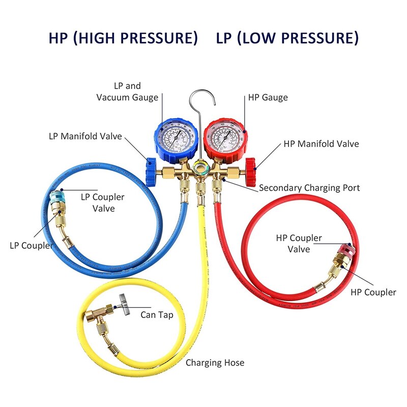 AC Gauges, 3 Way AC Diagnostic Manifold Gauge Set for R134A R12 R22 R502 Refrigerants, with 3FT Hose, Quick Couplers