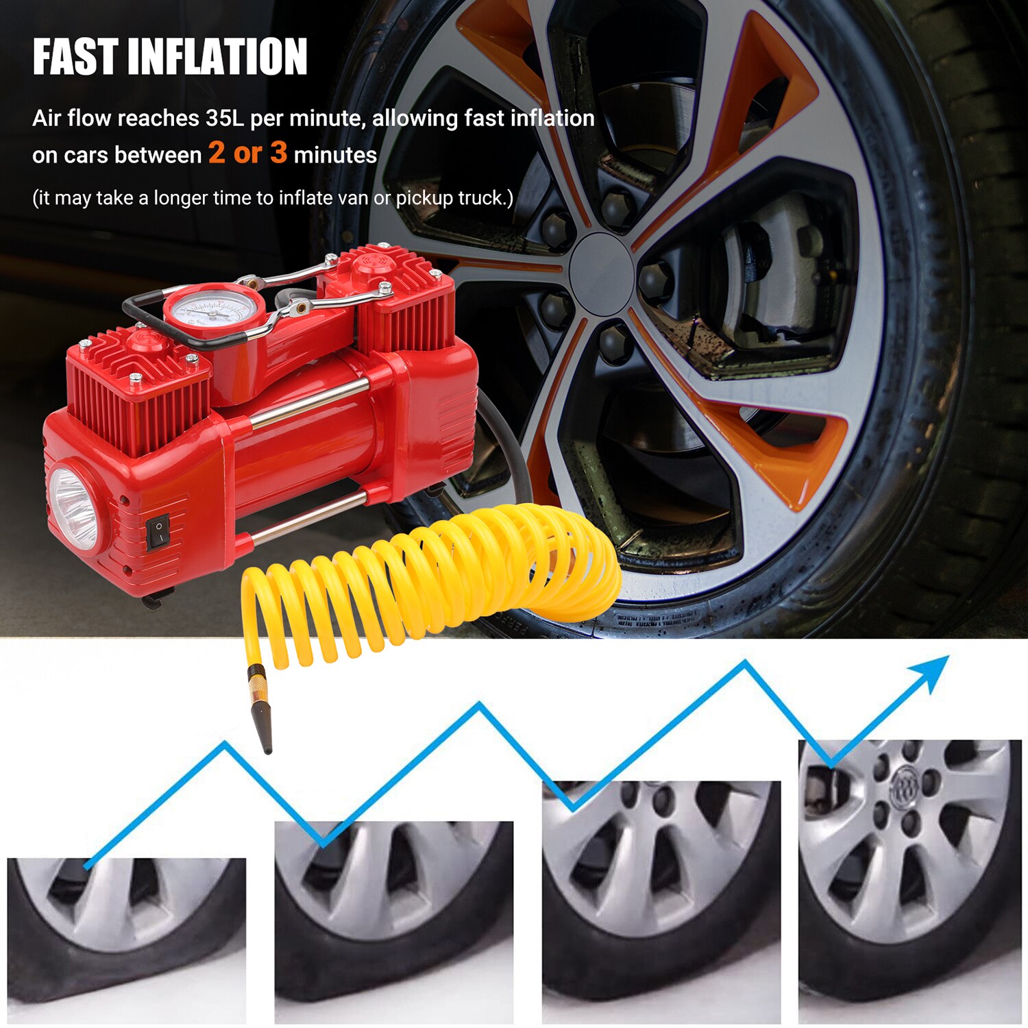 DC12V Dual Cylinder Air Compressor Portable Tire Inflator Emergency Car Air Pump with 3 Nozzles Extended Tube Carrying Case