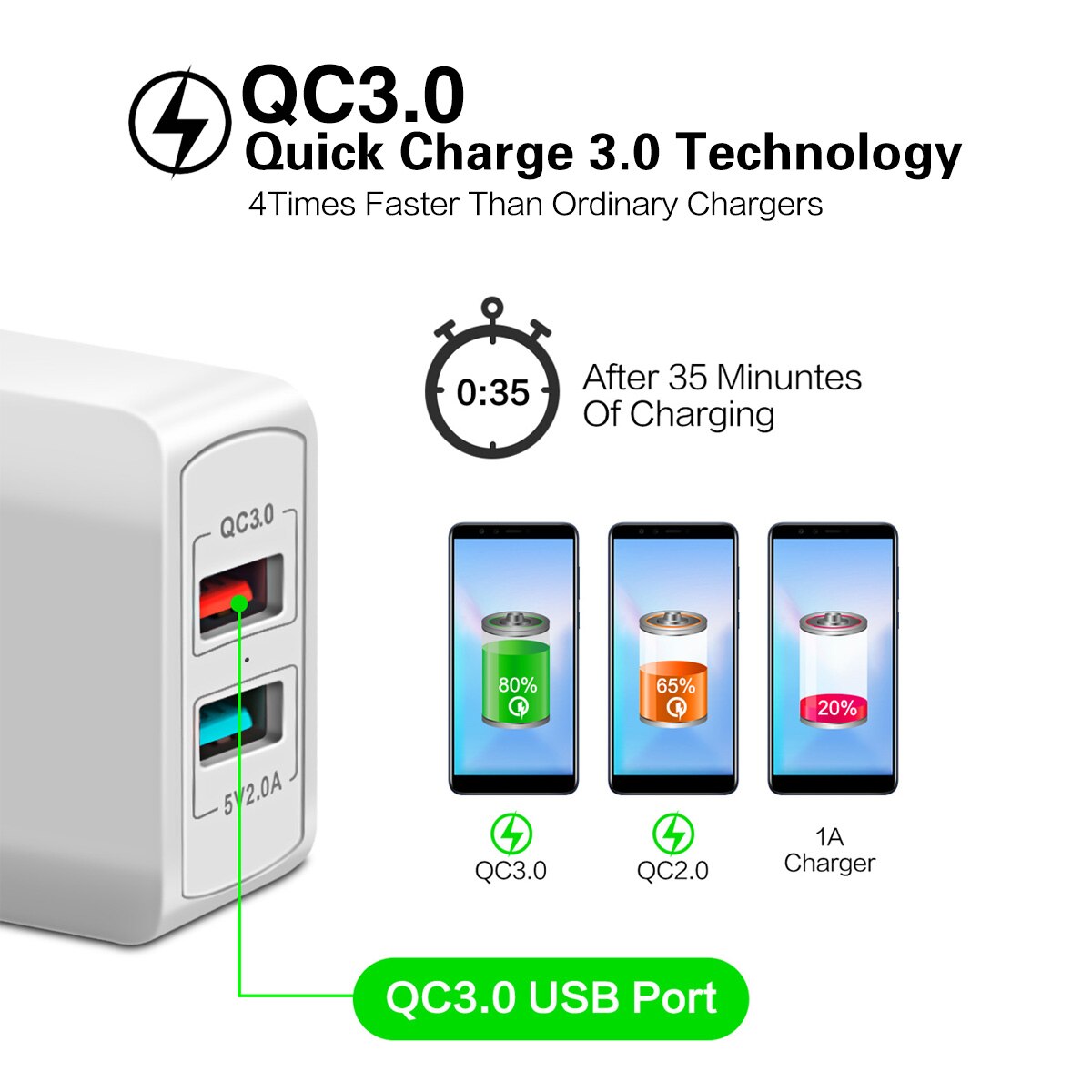 2 Port Usb Charger Quick Charge 3.0 Usb Adapter 28W QC3.0 QC2.0 Draagbare Reizen Dual Usb Fast Charger Voor telefoon Tablet