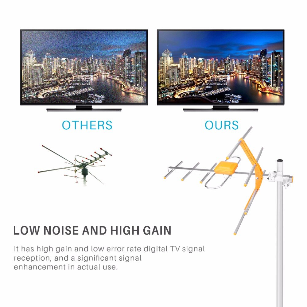 Powstro HD Digital Outdoor TV Antenna Ad Alto Guadagno Antenna HDTV Per DVBT2 HDTV ISDBT Ad Alto Guadagno Forte Segnale TV Esterna antenna