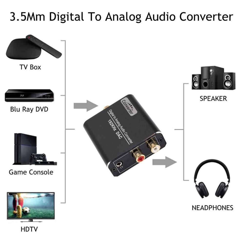 Analog To Digital Adaptador USB HD A Digital Coax/Toslink/I2S - Convertidor De Audio 24 Bits 192 KHz Para PC Y Mac Convertidor CM6631A
