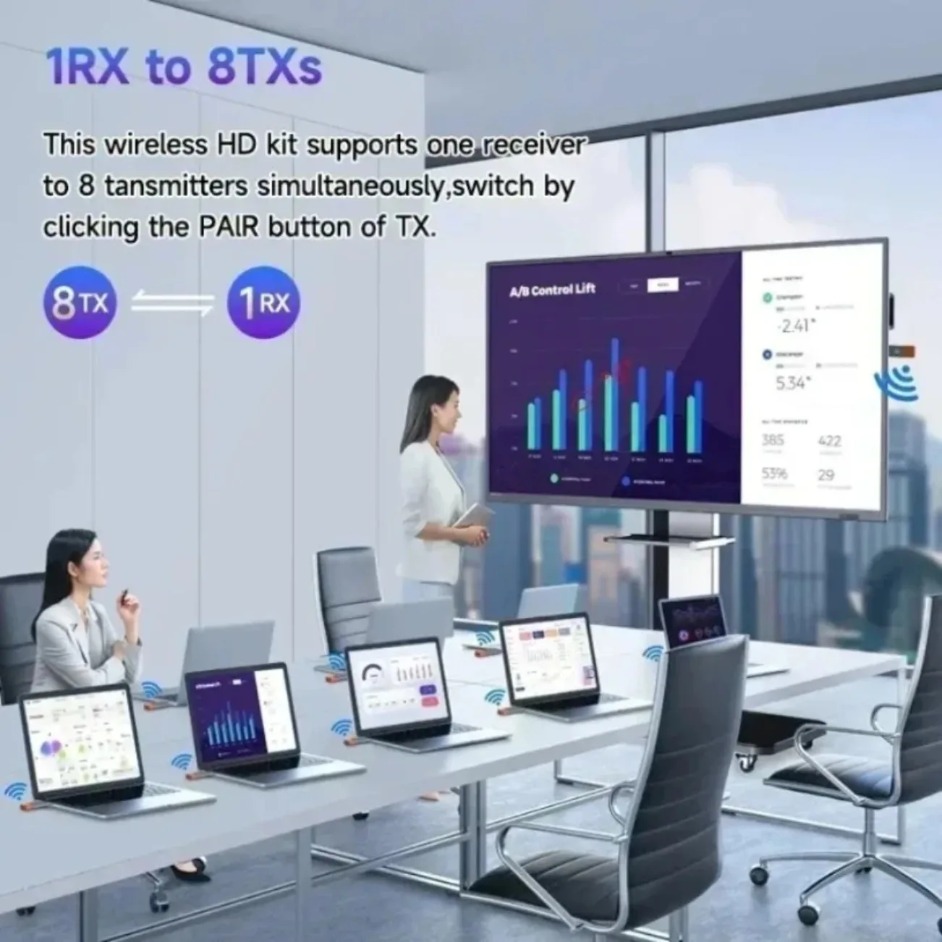 1080P 50M 5.8G Draadloze HDMI-compatibele Audio Video Zender Ontvanger Extender Camera Laptop PC naar TV Monitor Projector