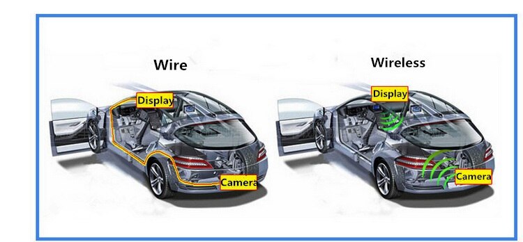 2.4G WIRELESS Module adapter Car Monitor back up Reverse Rear View Camera wireless transmitter for AV video and analog view