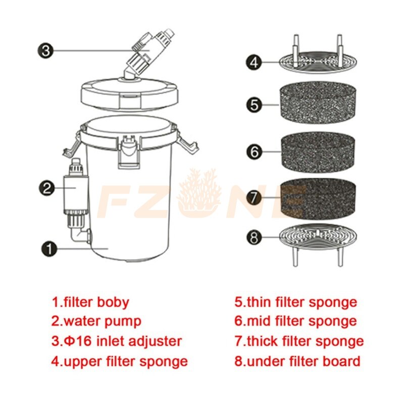Filtro para acuario Sunsun, Ultra silencioso, filtro cilíndrico externo para acuario, cubo Pre filtro, cubo para peces y plantas