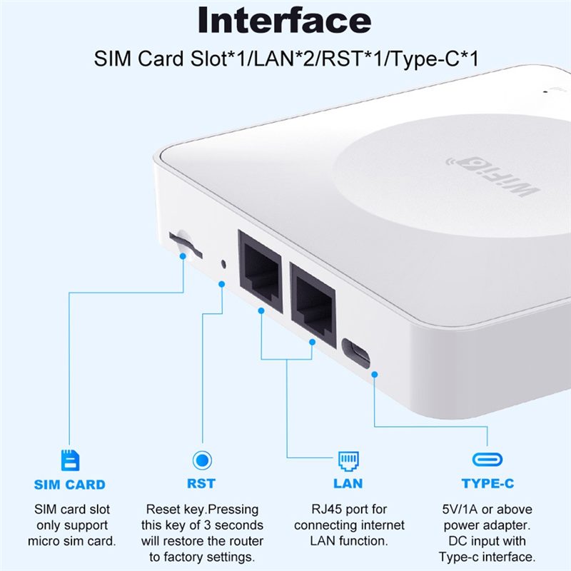 Superior 4G LTE Mobile Wifi Router With Wifi 6 Support 32 Device Connections Mobile Wireless Router For Asia Africa Europe