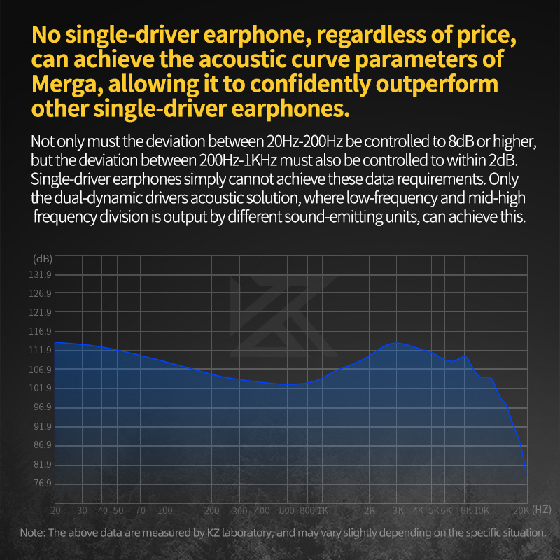 KZ Merga Earphones Bass Earbuds In Ear Monitor Headphones Sport Noise Cancelling HIFI Headset !