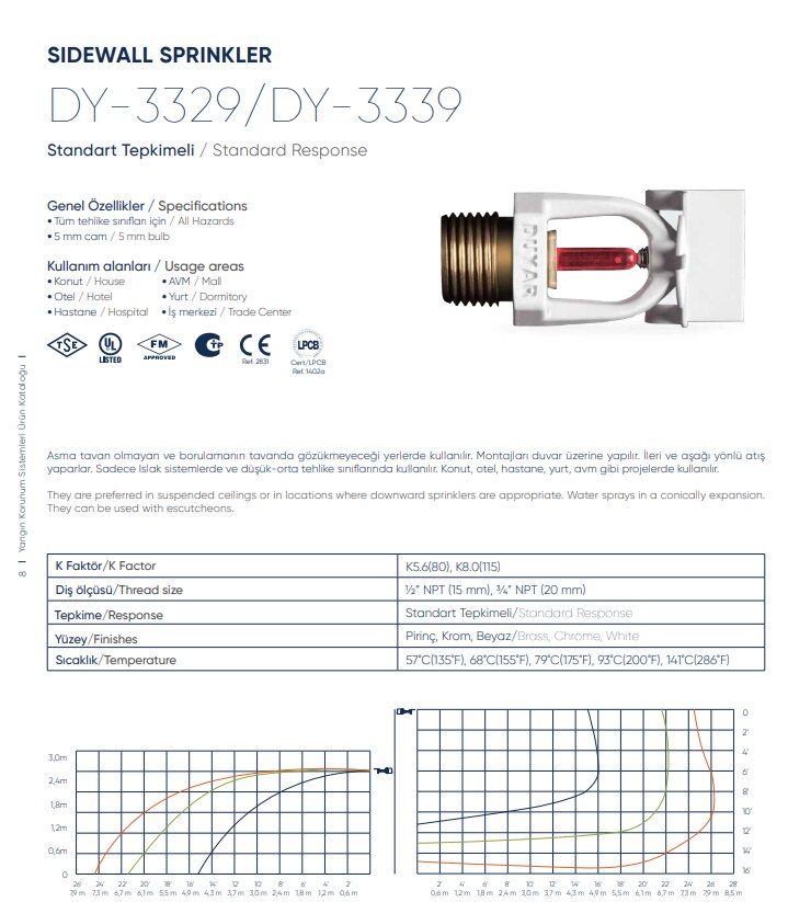 Sidewall sprinkler standardrespons 1/2 " 68 ° c ul & fm godkendt