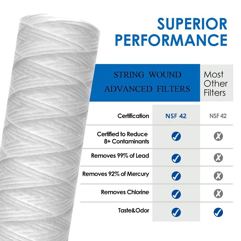 10 Micron 10 Inch X 2.5 Inch String Wond Sediment Water Filter Cartridge Hele Huis Sediment Filtratie, Universele Vervanging