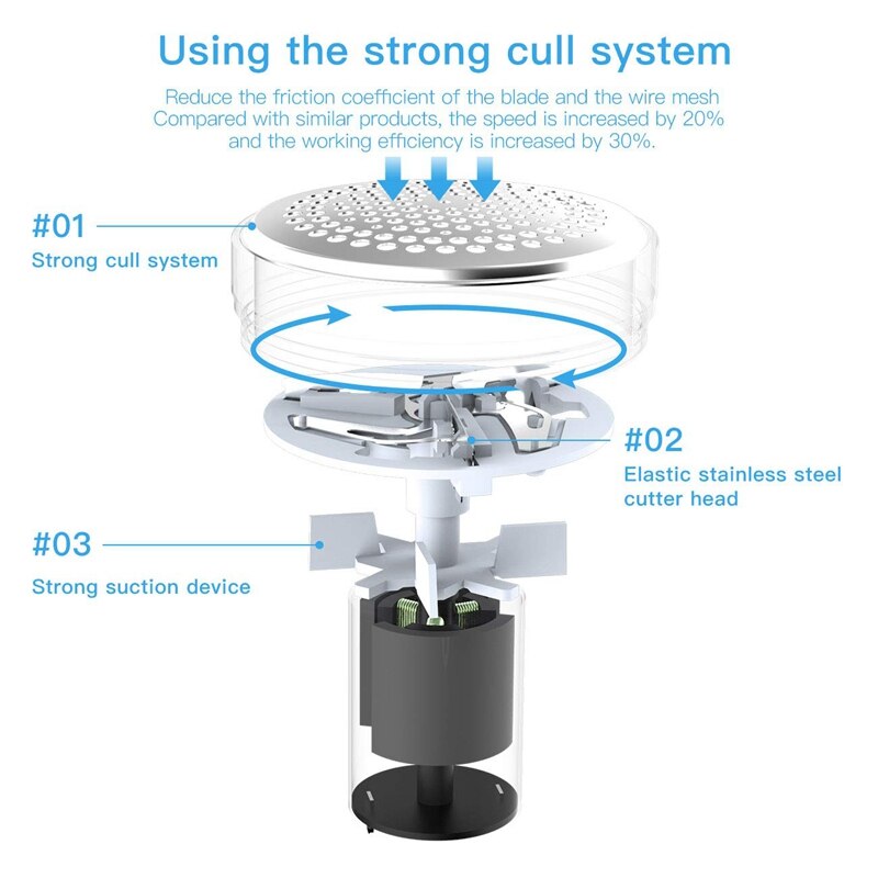 Lint Remover Fabric Shaver Portable, Fabric Defuzzer Sweater Shaver, Replaceable Stainless Steel Blade, Dual Protection for Clot