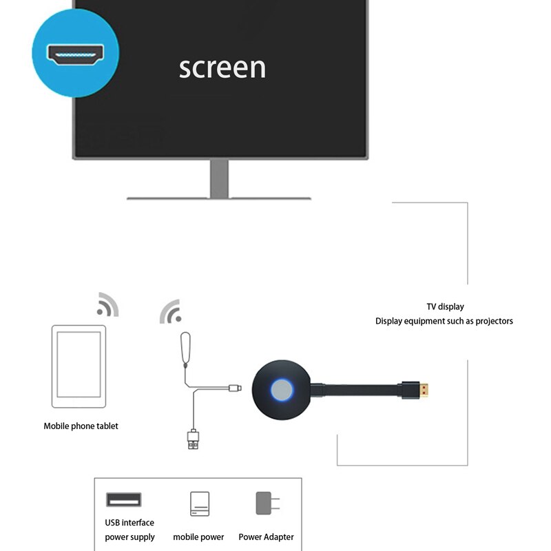 G31 Wireless Sn Adapter HDMI Mobile Phone Wireless Display Adapter 5G 4K HD Sn Player