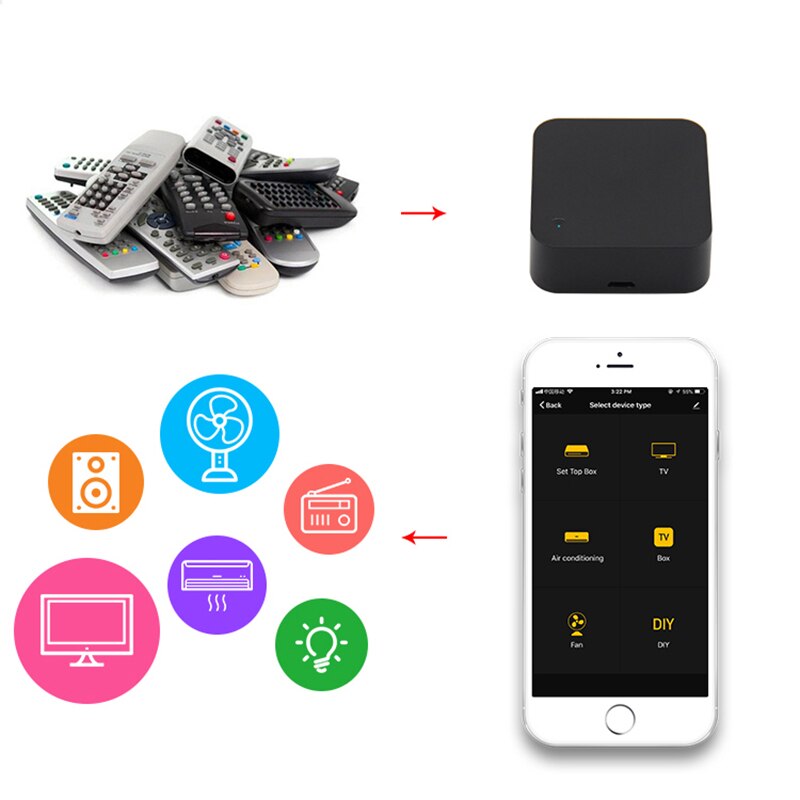 Tuya 2.4Ghz Smart Rf Wifi Module Air Conditioner TV Remote Control Home Automation For Alex Google Home Ifttt Voice Control