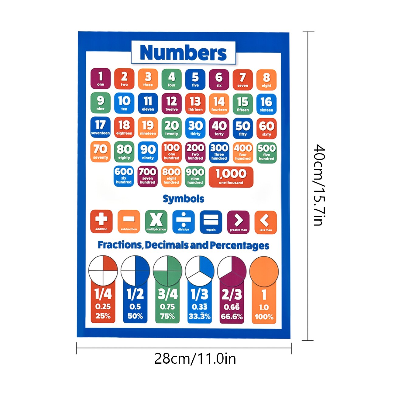 18pcs Educational Math Posters with Glue Point Dot for Elementary Middle School Classroom Teach Multiplication