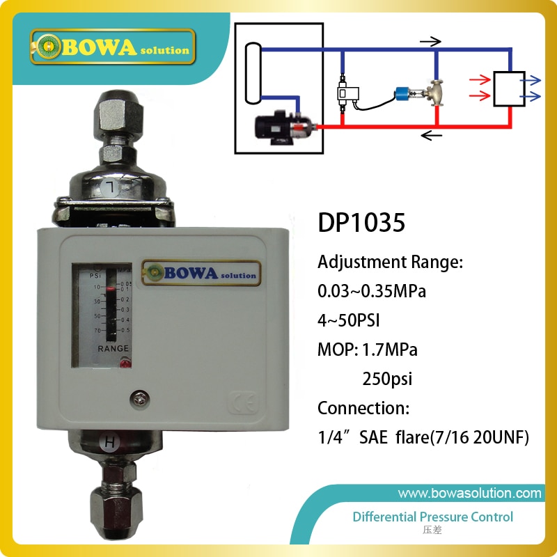 Differential pressure switch sense for positive, negative, differential air, differential wet pressure applications