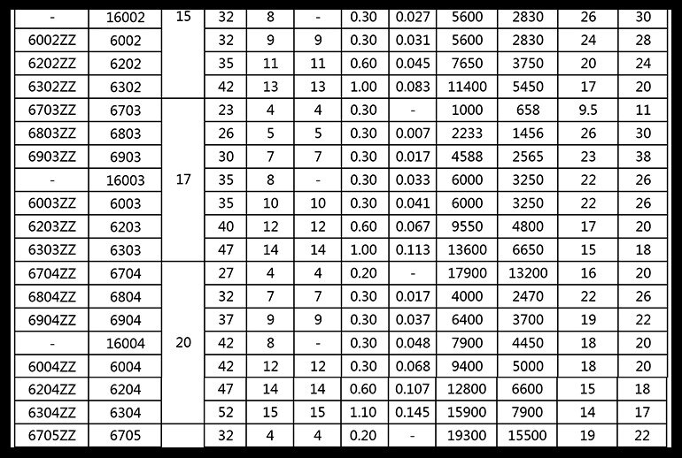 200 Rivets Creux En Cuivre 5x10 Mm - Pour Circuits Imprimés (PCB) - Œillets Traversants