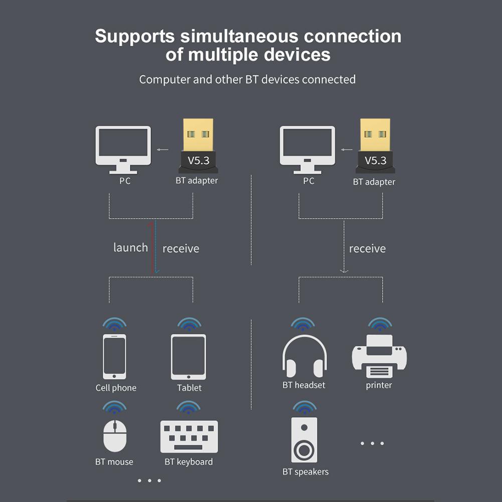 USB Bluetooth-Kompatibel 5,3 Adapter Unterstützung Windows 11/10/8,1 BT Audio Sender Musik Empfänger Adapter für Desktop PC Laptop