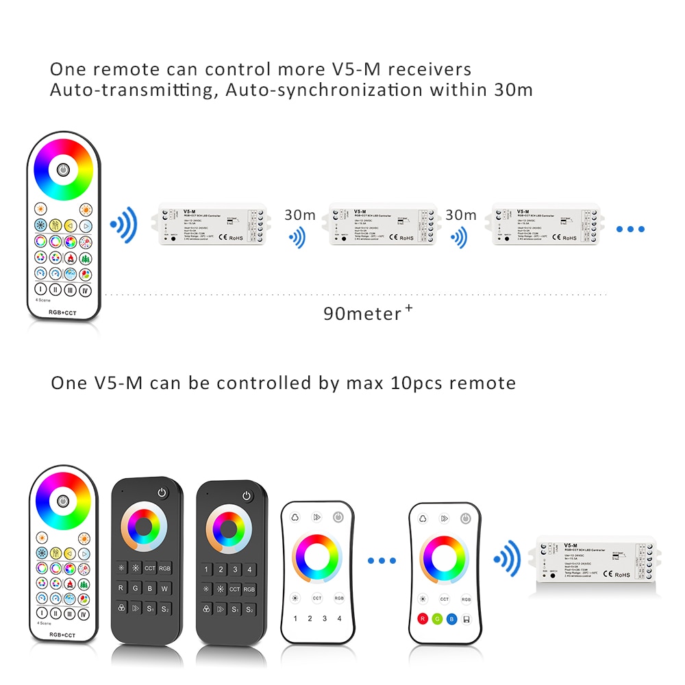 RGBCCT LED Regler 12V 24V 5CH RGB CCT RGBW RGBWW LED Streifen Licht Regler Clever Wifi RF kabellos berühren Fernbedienung V5-M