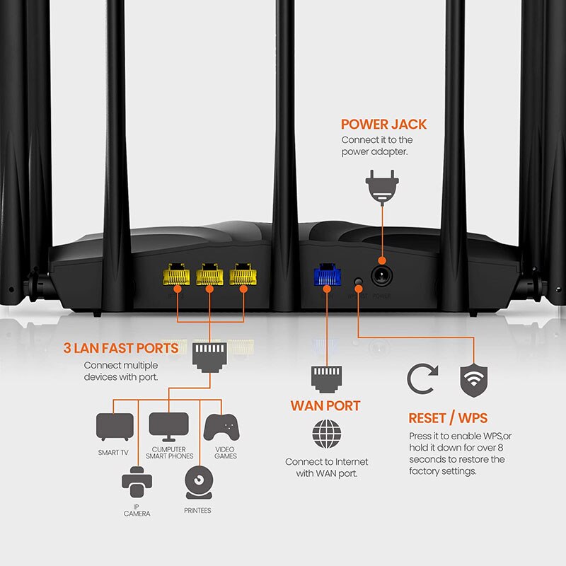 Tenda AC23 Smart WiFi AC2100 Router Dual Band Gigabit Wireless per la casa Internet Router 4X4 MU-MIMO tecnologia