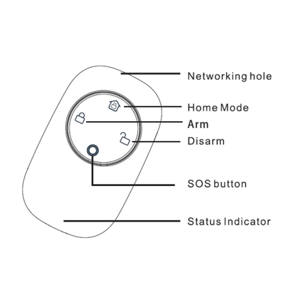 Drahtlose Heiman Zigbee 3,0 Clever Alarm Fernbedienung Mit Multi-funktion von Arm Entwaffnen