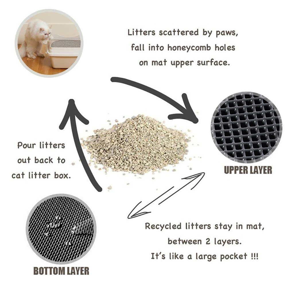 Pet Cat Litter Pad Double Cat Catch Pad Waterproof Pet Bottom Mat Non-slip Pet Pad Supplies