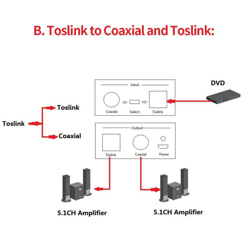 Digital To Optical Converter Two-way Plug-and-play Audio Coaxial Adapter For DVD Speaker TV Store Exhibition