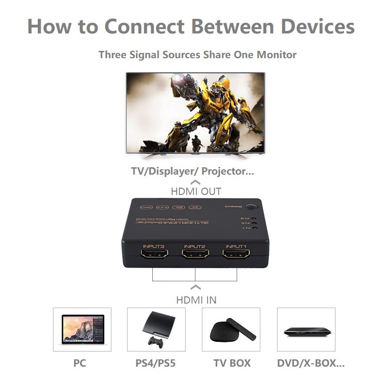 HDMI Switch 18Gbps 3 Port 4K@60Hz 1080P 3D HDR10 UHD 3 In 1 Out HDCP 2.2 Video Audio Selector 3x1 DIY Remote Control for PS4/5