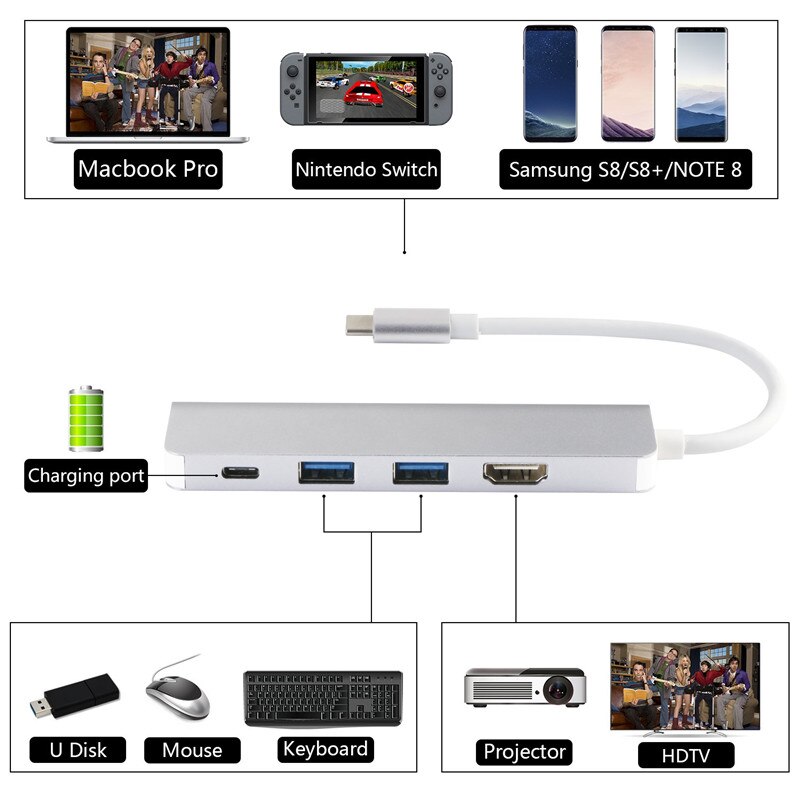 Dex Station Desktop for Samsung USB C To HDMI 4K Adapter Home Office TYPE C Hub for Galaxy Note10 S20 S10 MacBook Pro/Air/Tab S4