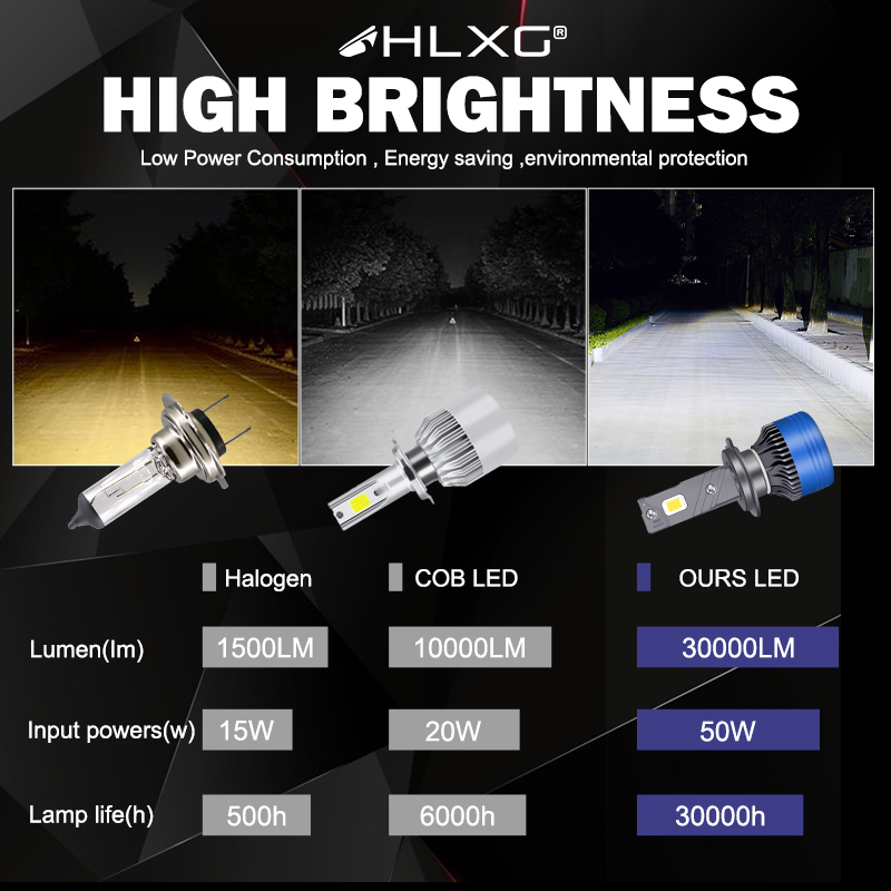 30000LM 100W 6000K Led H7 4300K HB3 9005 HB4 9006 9012 HIR2 H11 H8 H4 H1 Automobiles Auto Lamp Car Light Led Headlight 12V HLXG