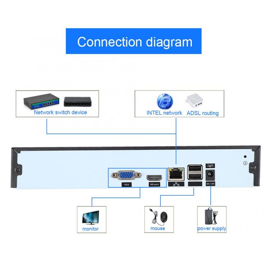 5MP HD 9CH H.265 NVR Net-Harddisk Digital Network Video Recorder for ONVIF 100-240V