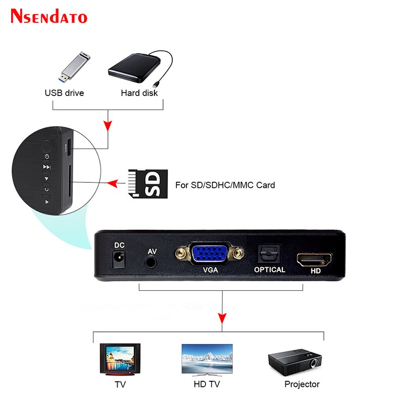 Mini Full Hd Media Multimedia Speler Autoplay Usb Externe Hdd Media Player Met Autolader Hd Vga Av Voor Sd U Disk Mkv Rmvb