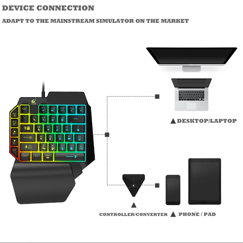 Gaming Keyboard And Mouse Combination RGB Backlit Gaming Keyboard With Multimedia Keys Wrist Rest For Mobile Gamers