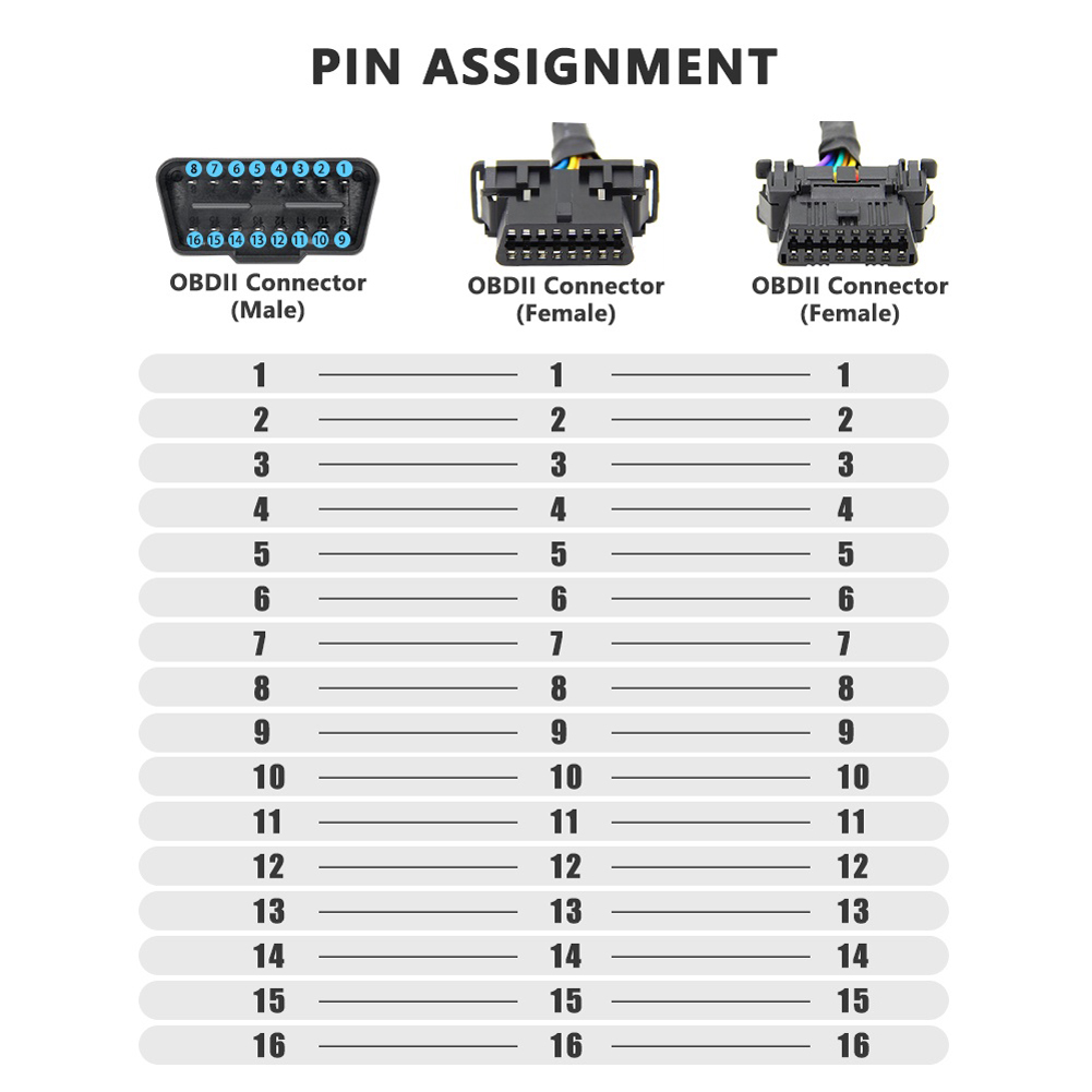 1 IN 2 Converted OBD2 Adapter OBD2 Male To Female Extension Cable Available To Connected 1 IN 2 Converted OBD2 Extender Adapter