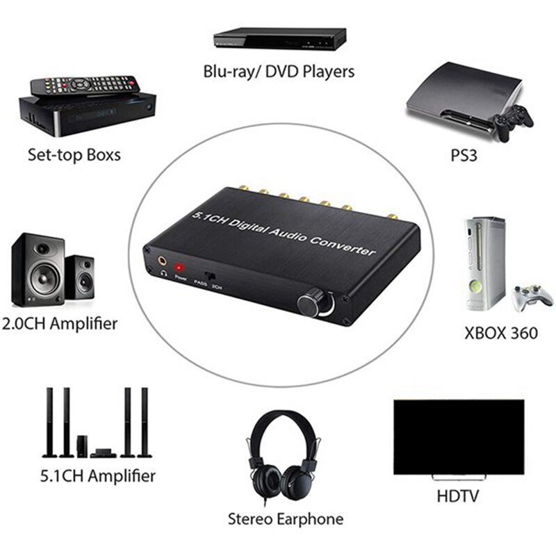 5.1Ch Digital Audio Converter DTS / AC3 Dolby Decoding SPDIF Input to 5.1 Decoder SPDIF Coaxial to RCA