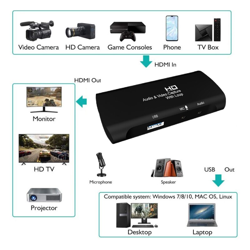 HDMI HD Video Capture Card Supports 4Kx2K Input 1080P HD Video Capture with o, Microphone Interface