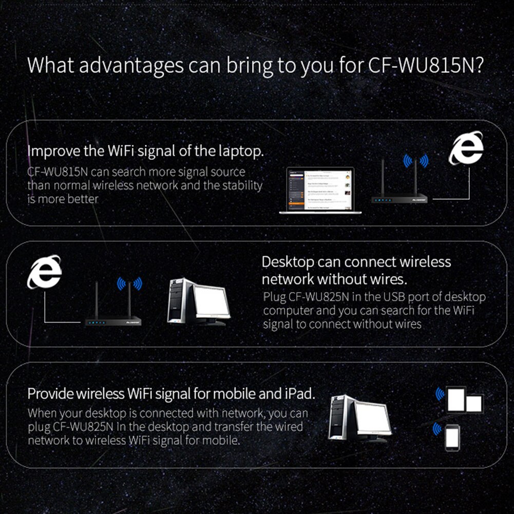 2.4GHz 150Mbps ricevitore adattatore Wifi per ufficio ad alta velocità unità Wireless segnale stabile gratuito interfaccia USB scheda di rete esterna