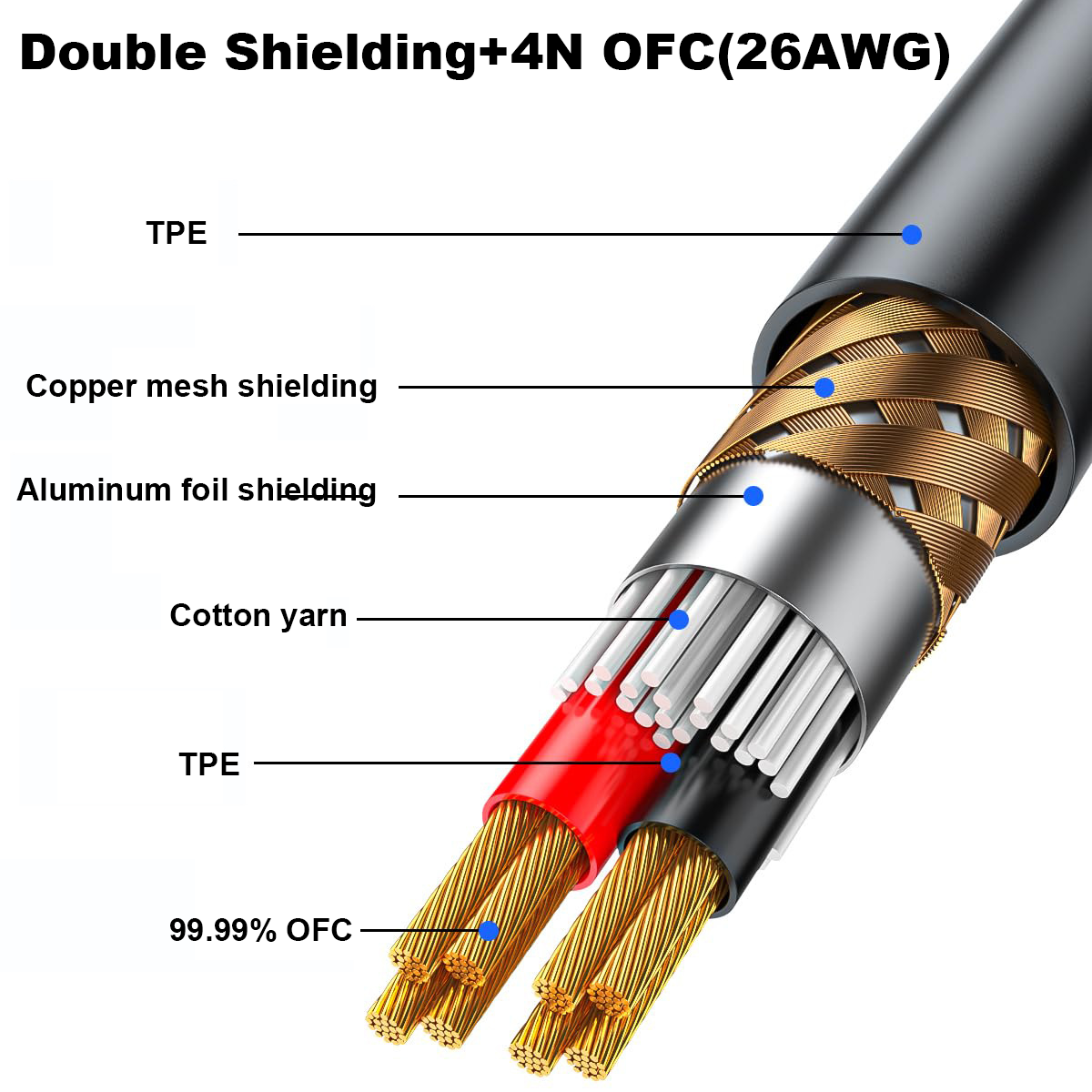 DREMAKE 3-Pin XLR Gebalanceerde Kabel Microfoon voor Kanon Plug XLR Kabel Verlenging Mikrofon Koord voor Pro Audio eindversterkers Etc