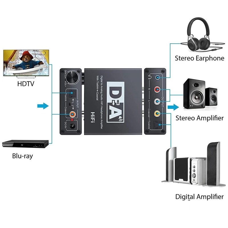Portable 3.5mm Digital Jack Digital Audio Converter Coaxial/Toslink Digital to Analog RCA L/R Audio Converter Optical Amplifier