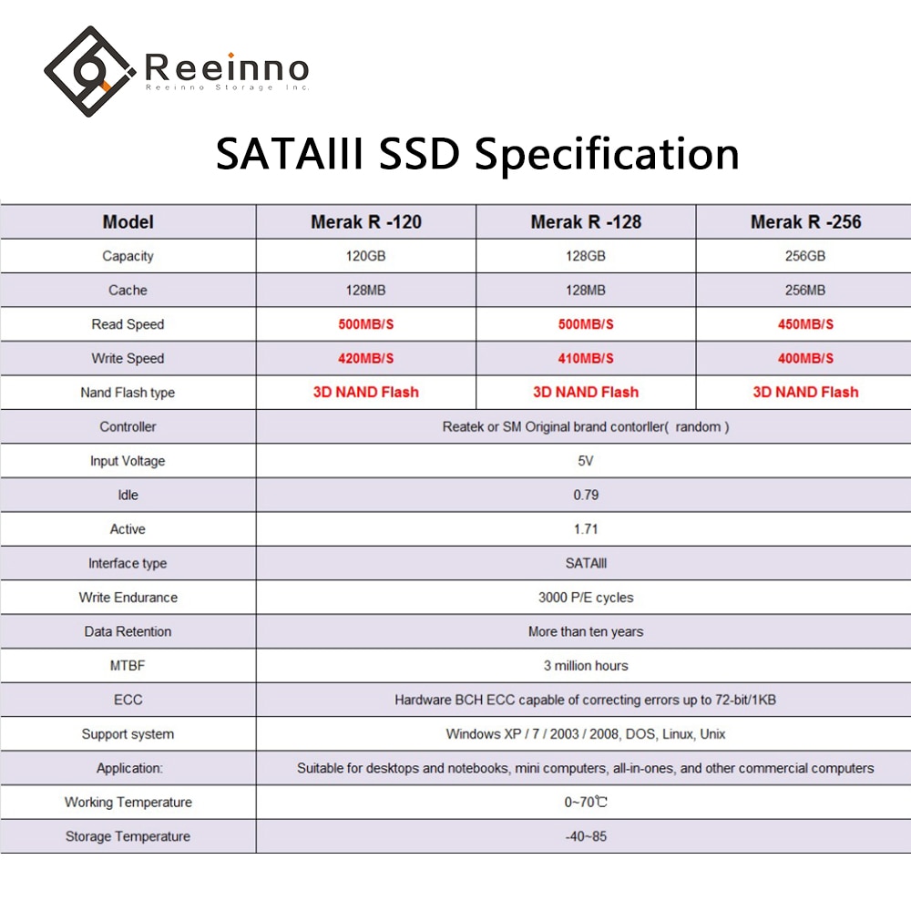 Reeinno SSD 1TB SATA3 2.5 240gb 512GB 120GB 256GB 8 channel Read/wirte speed UP to 500MB/s Solid State Drive for desktop PC