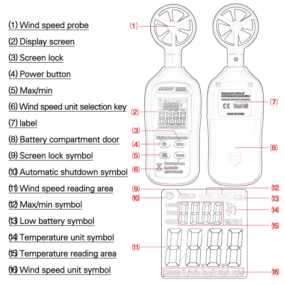 Anemómetro Digital portátil, anemómetro de temperatura, pantalla de retroiluminación LCD, herramienta de medida de precisión,