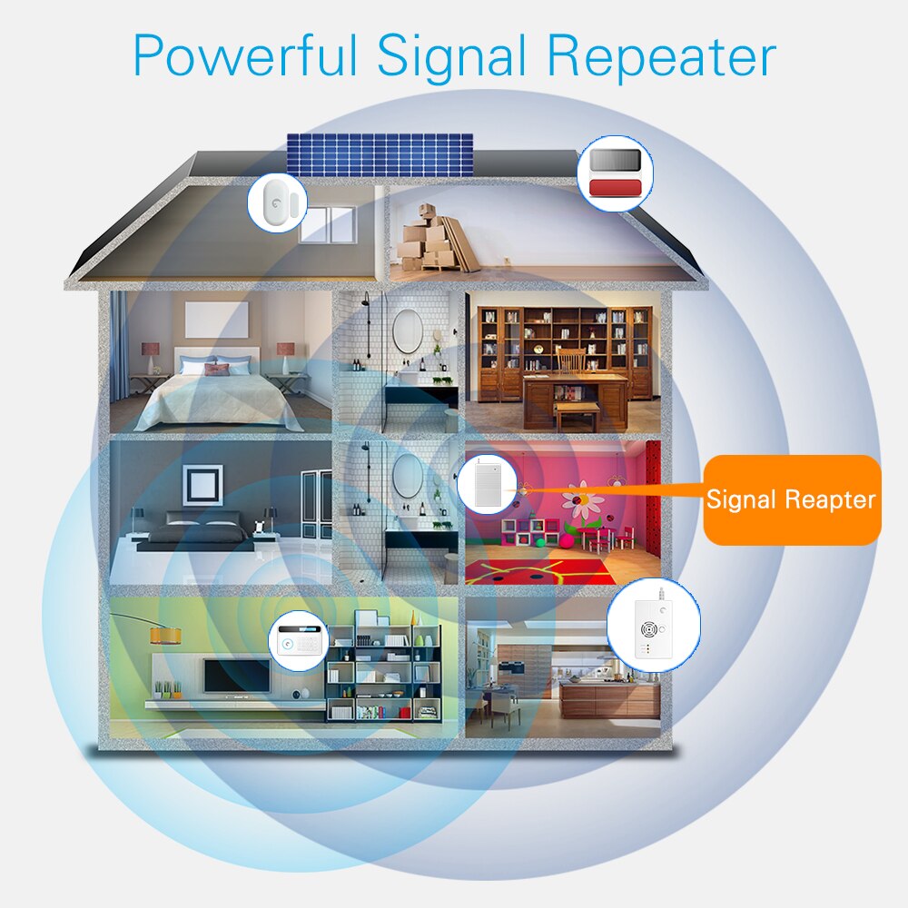 Smarsecur Wireless Signal Repeater RT-100 for 433Mhz For 433Mhz Alarm system H6 G90B Plus S4 S3B