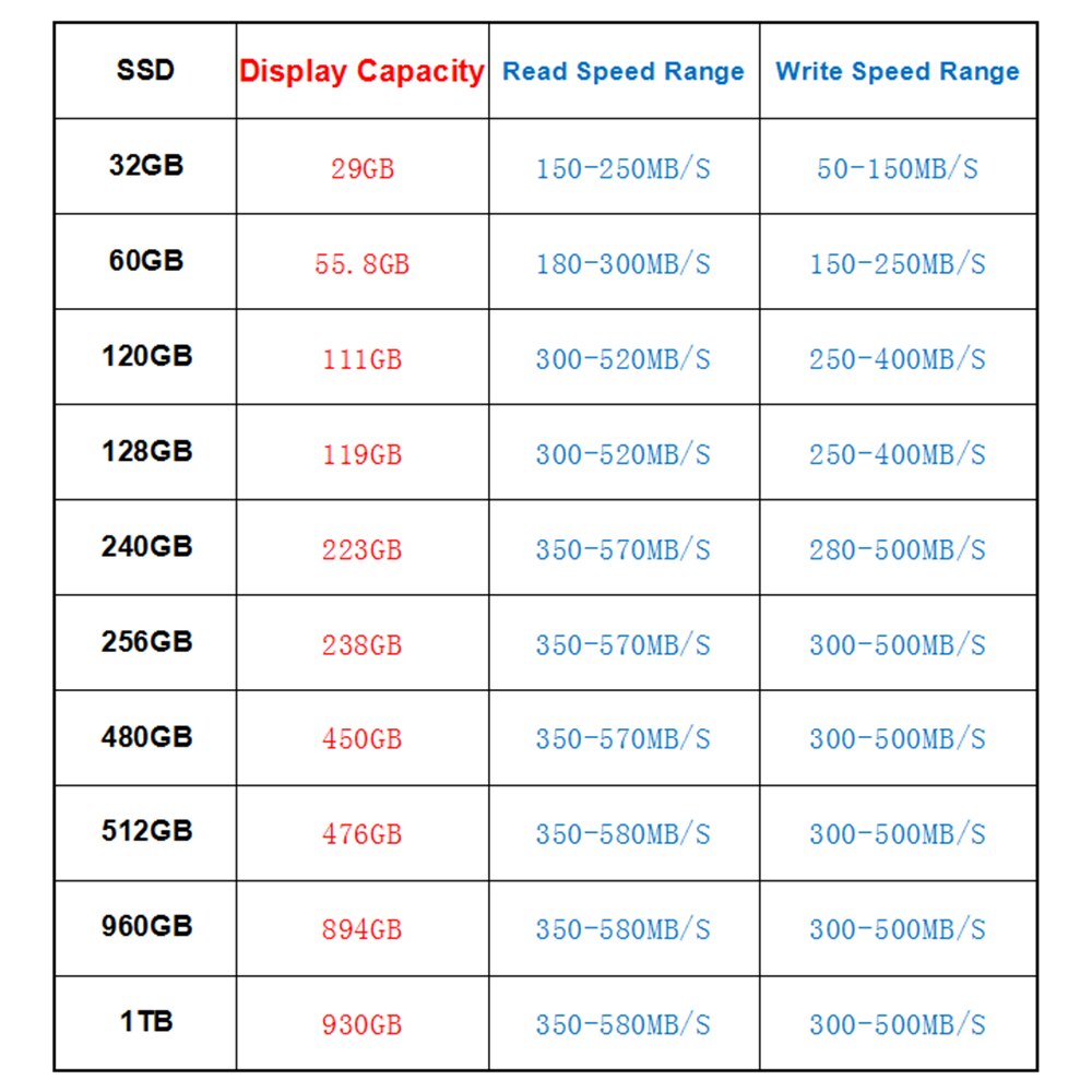 2PCS/lot Free custom 120GB SSD SATA II HD 240gb SATA 256GB 60GB Hard Drive 480GB SSD For Laptop Internal Solid State Hard Disk