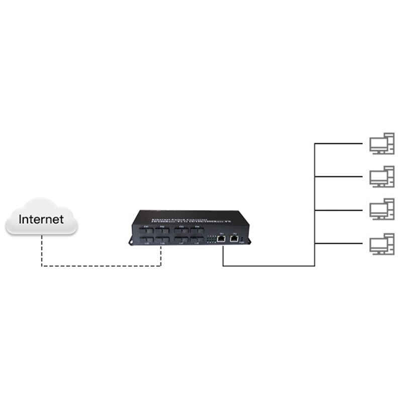 Supper Mini Ftth Pair Gigabit Fiber Optical Medi Grandado