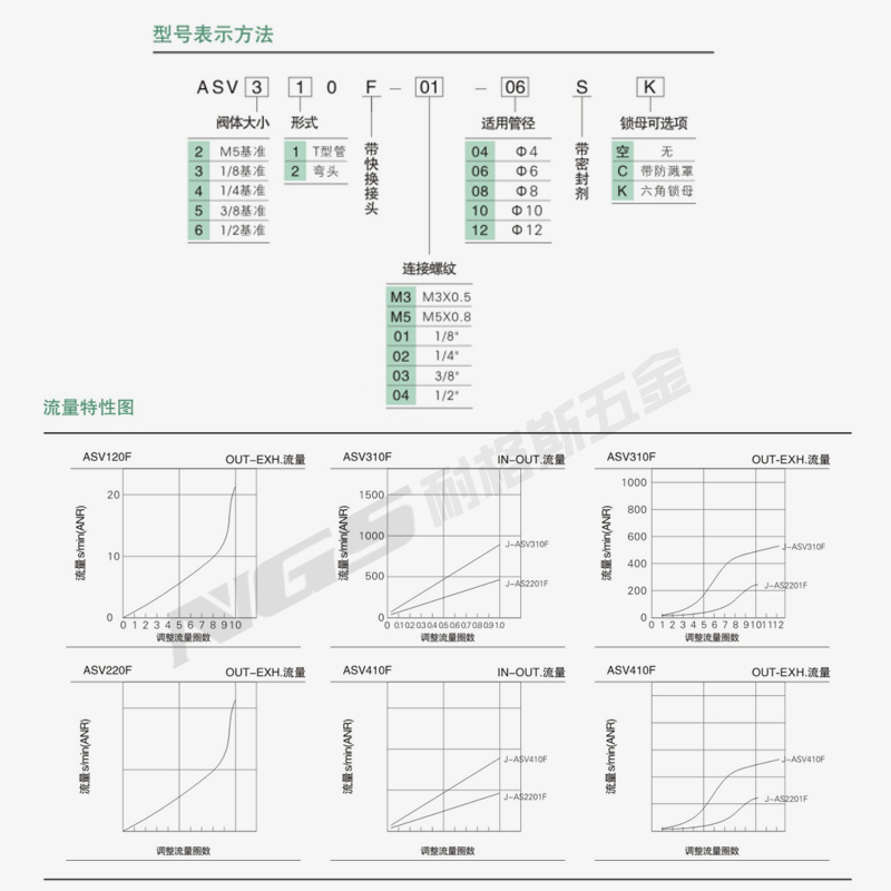 ASV310F Silencing throttle exhaust valve ASV410F510F-01-02-03-04-06S-08S-10S-12S