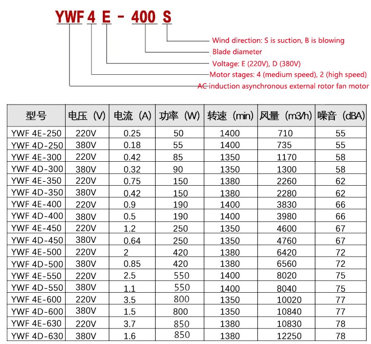 Ventilador axial do rotor exterior ywf4e/4d-250s, ac220vac380v, armazenamento frio, ventilador do secador frio