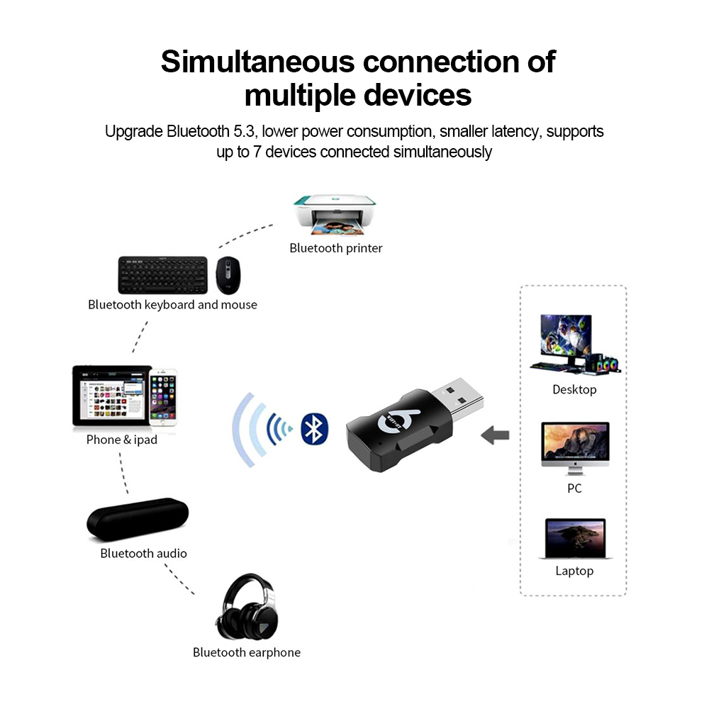 WiFi USB Adapter 900Mbps Bluetooth 5.3 Wireless Dual Band 2.4G/5GHz Wi-Fi USB Dongle Wlan Recevier For PC/Laptop Driver Free