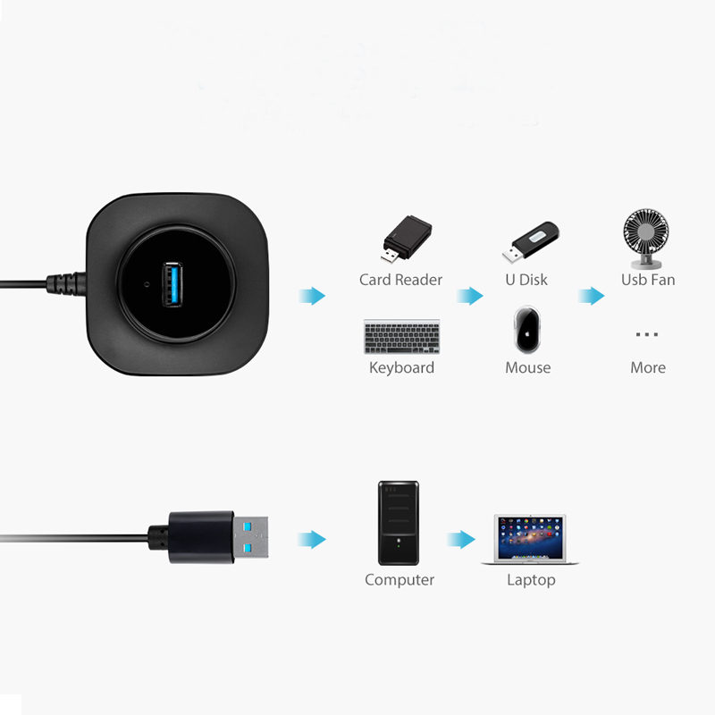 USB HUB 3.0 Multi High Speed USB 3.0 HUB Splitter 3.0/2.0 4 Poorten HAB Micro Meerdere USB Poort expander USB Hub voor PC Computer