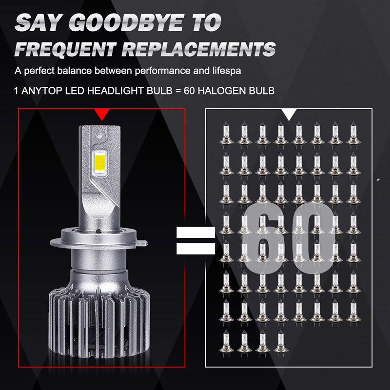 Bullvision H7 H11 HB3 9005 LED 9006 HB4 Auto Scheinwerfer Lampen Turbo LED csp Chip 6000K Auto Lampe Hohe Energie Super Helligkeit