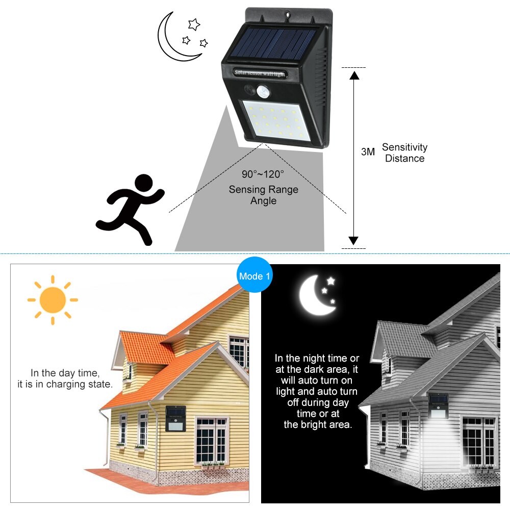 Sensor Solar Solar Sensor Wall Lights 20LED Waterproof Solar Po... – Grandado