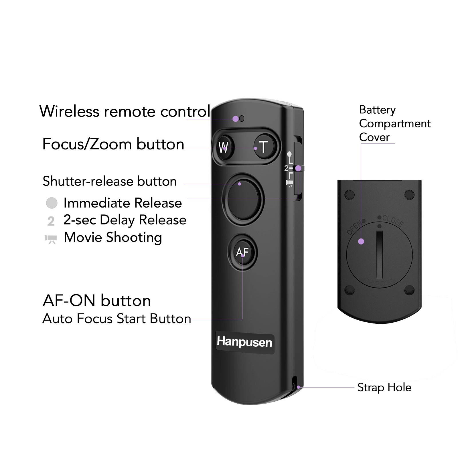 Wireless Shutter Release Remote Control for Canon EOS M50 M6II 6DII T7i T8i 77D SL2 SL3 G5XII G7XIII SX70HS Replace Canon BR-E1