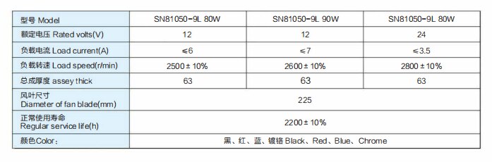 12 Inch Universal Push Pull Electric Radiator Fan Fan Mounting Kit