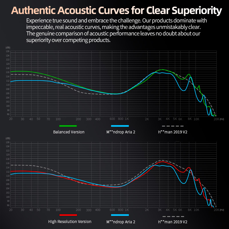 KZ X Angelears Libra Wired HiFi In-Ear Earphone IEMs Ultra-Wide Frequency Dynamic Monitor With 0.75 Detachable cable